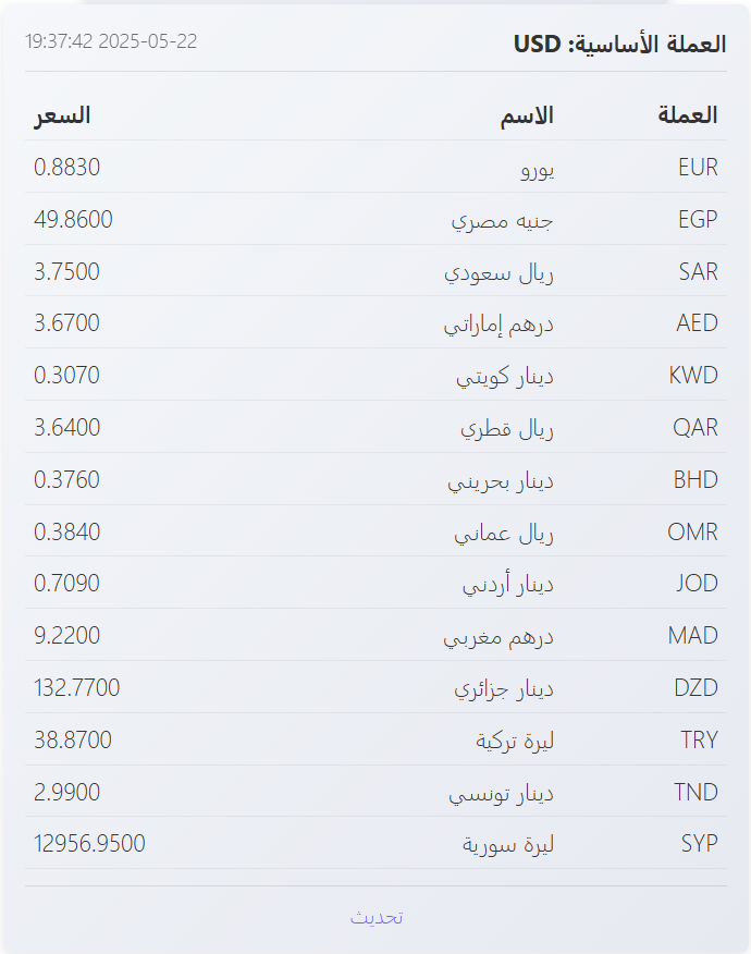 Currency Converter